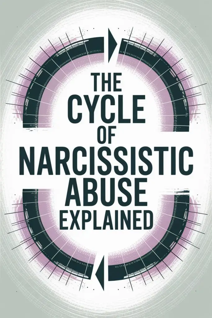 Cycle of Narcissistic Abuse infographic with circular design and warning symbols.